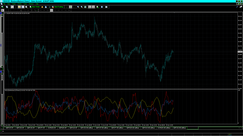 rsi demarker fisher normal.png