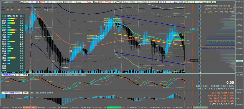 aud-usd_usd-sgd.png