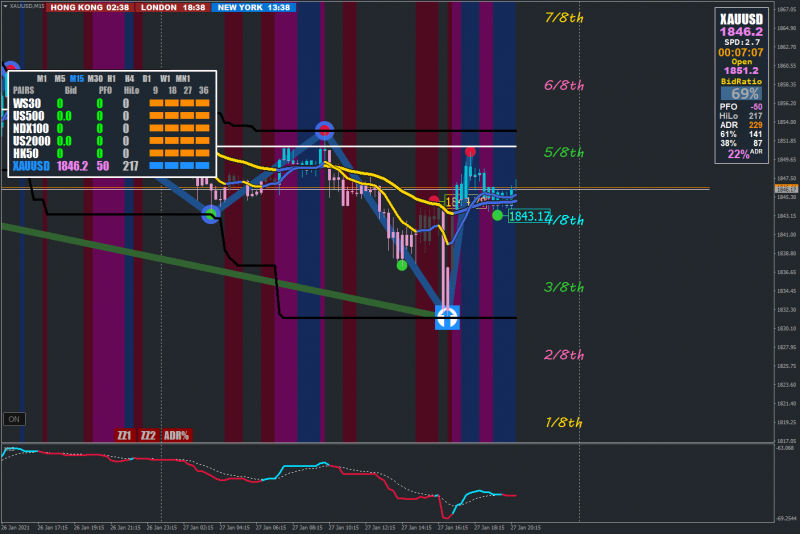xauusd-m15-hugo-s-way.png