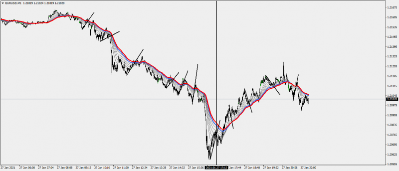 EURUSDM1-27-01-21.png