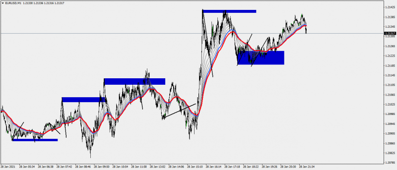 EURUSDM1-28-01-21.png