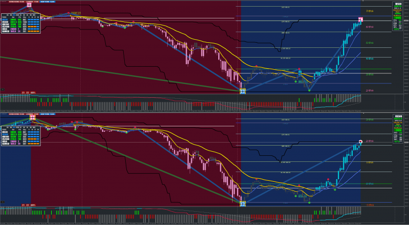 XARD Simple Trend Following System update 2021 FX3.png