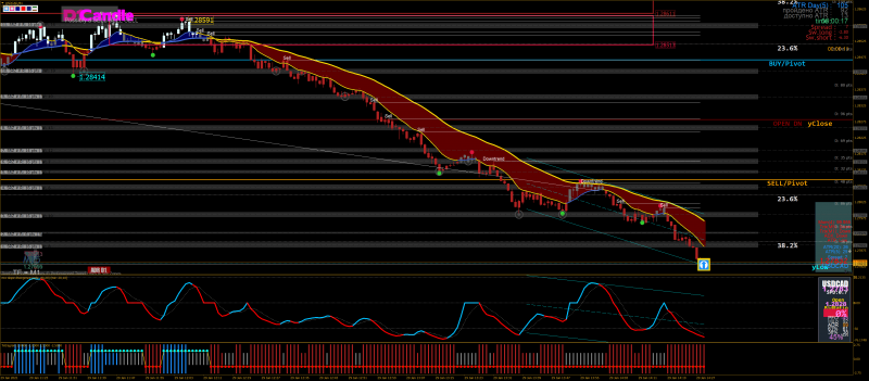 USDCADM1.png