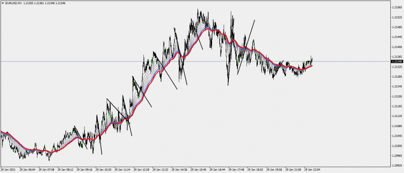 EURUSDM1-29-01-21.png