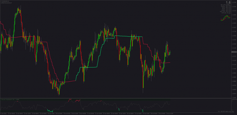 Trend Step LSMA 1 MT4.png