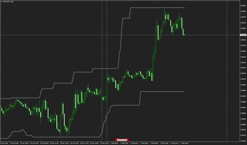 USDCHF+M15.png