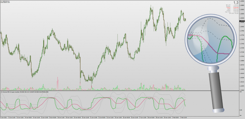 CRSI Connors RSI indicator non-repainting with Bands for MT4.png