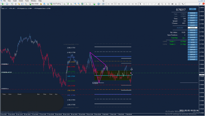 AUDUSD M15.png