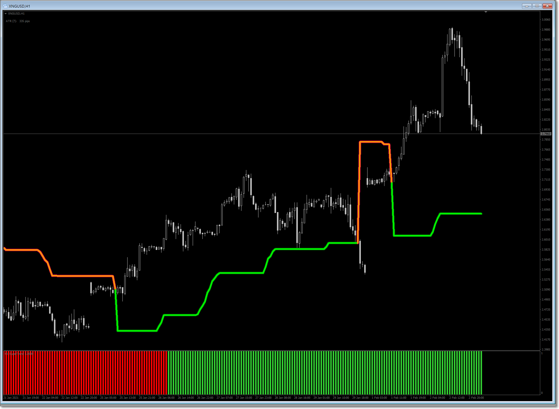 Supertrend indicators for MT4 - Page 15