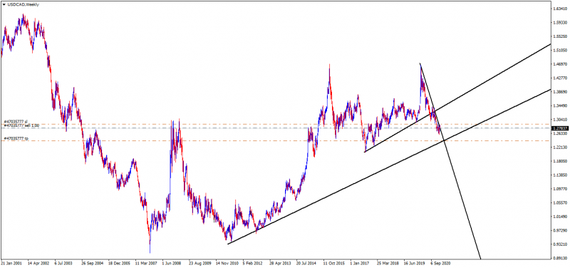 USDCADWeekly.png