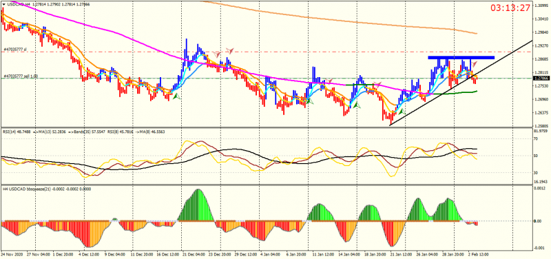 USDCADH4.png