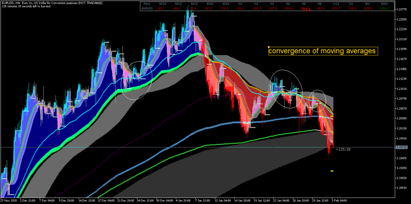 moving averages convergence.png