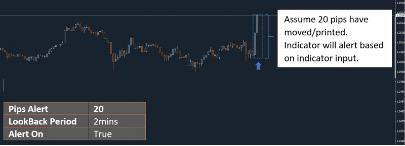 indicator request.PNG