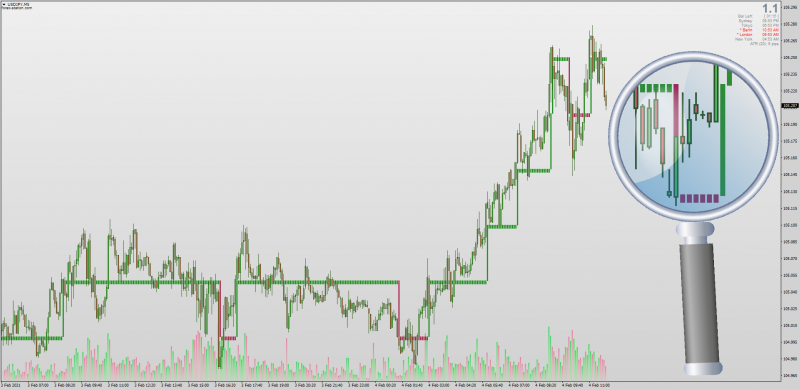 Step Chart Pips indicator Mladen MT4.png