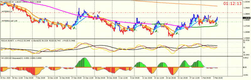 USDCADH4.png