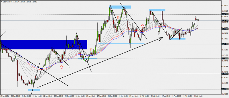 USDCADH104-02-21.png