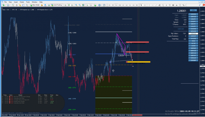 USDCADM155.png