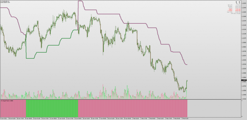 Supertrend Averages New Format Histogram for MT4.png