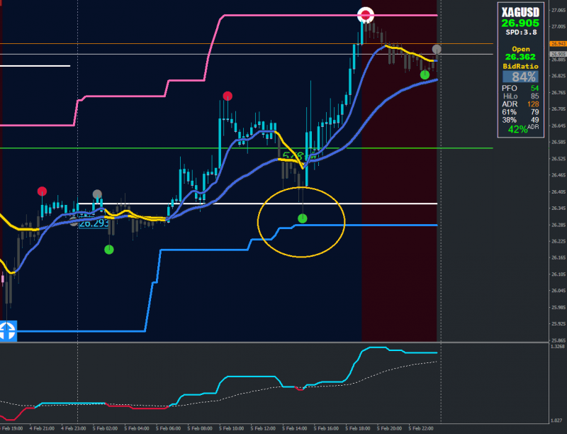 2021-02-05 21_29_46-44218895_ ICMarkets-Demo04 - Cuenta demo - [XAGUSD,M15].png