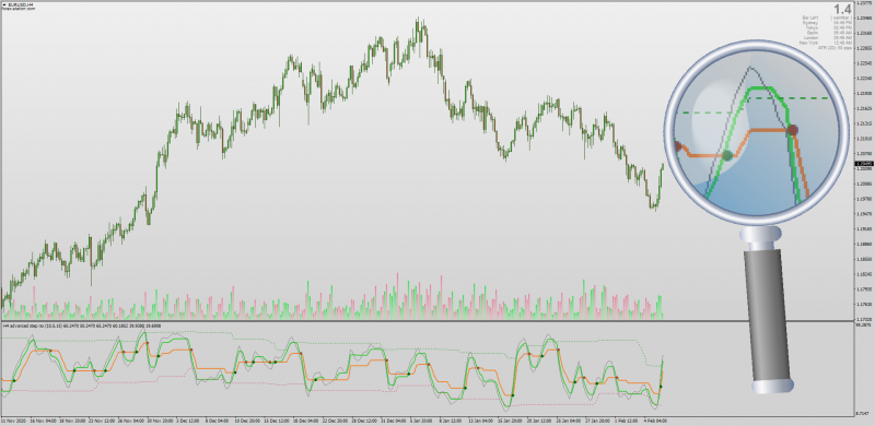 Advanced Step RSI with Floating Levels & MTF for MT4.png