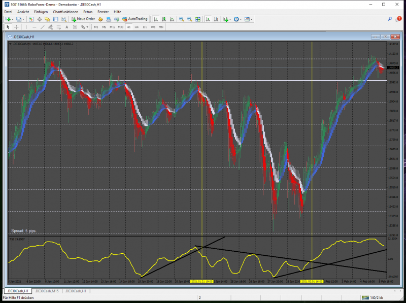 Explanation Trendline breaks<br />Trendlinebreak