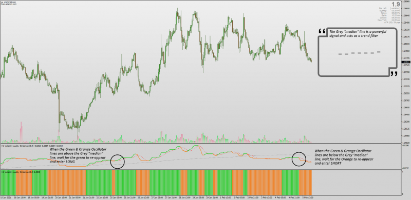 Volatility Quality Stridsman Histogram indicator for MT4.png