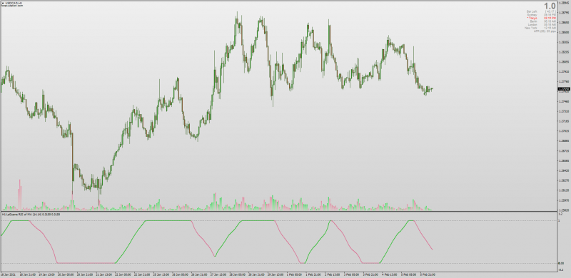 Laguerre RSI of MA for MT4 Non-repainting with MTF.png