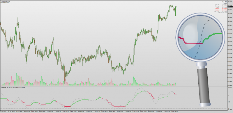 Corrected TSI indicator for MT4.png