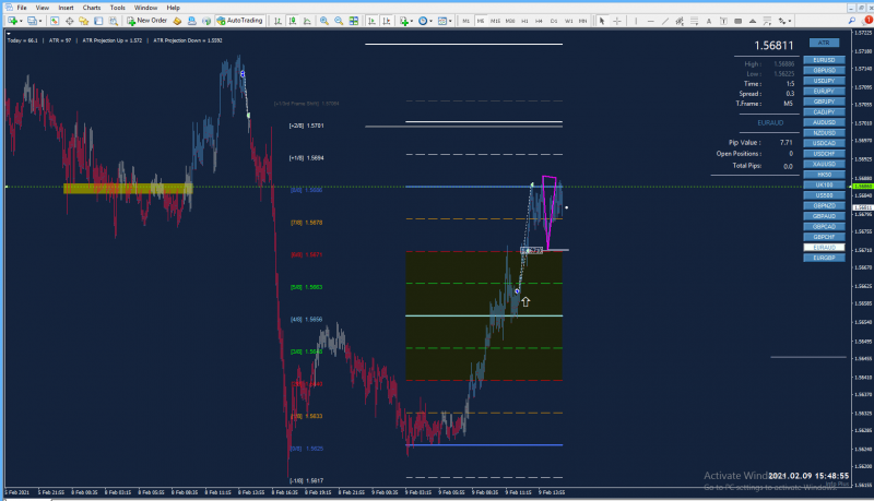 EURAUD M5.png