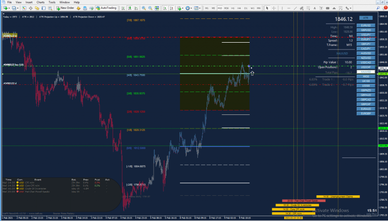 XAUUSD M15.png
