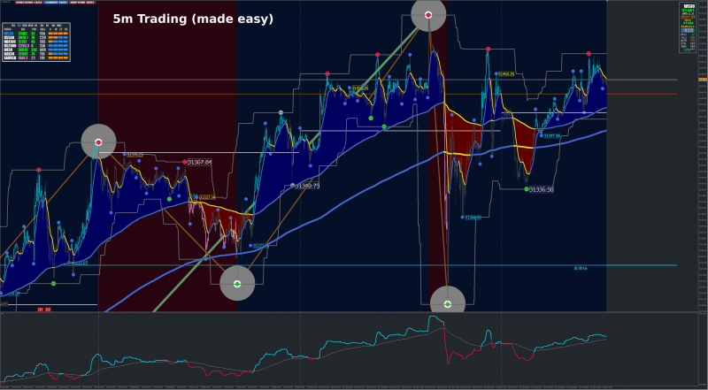 5m Trading.png