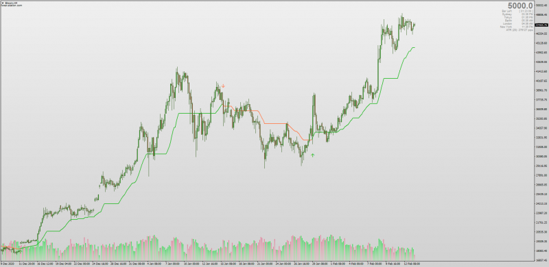 Elastic Volume Weighted Moving Average MT4 MTF.png