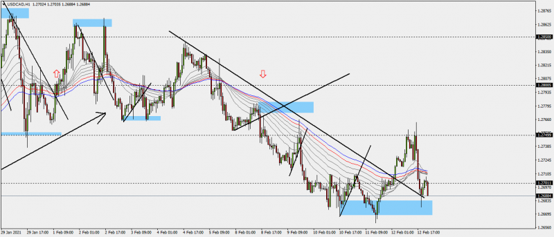 USDCADH114-02-21.png
