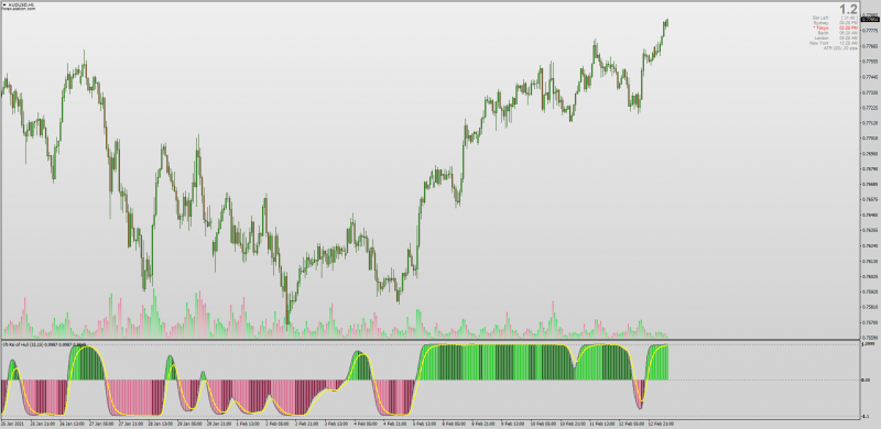 Inverse Fisher Transform RSI of Hull Moving Average for MT4.png