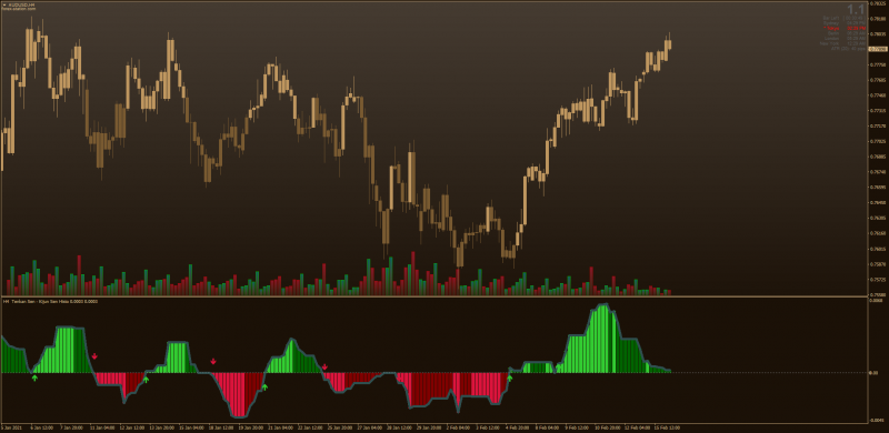 Ichimoku Tenkan Sen Kijun Sen Histogram Oscillator MT4.png