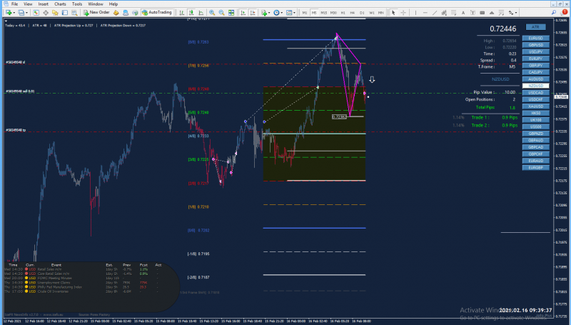 NZDUSD SSS.png