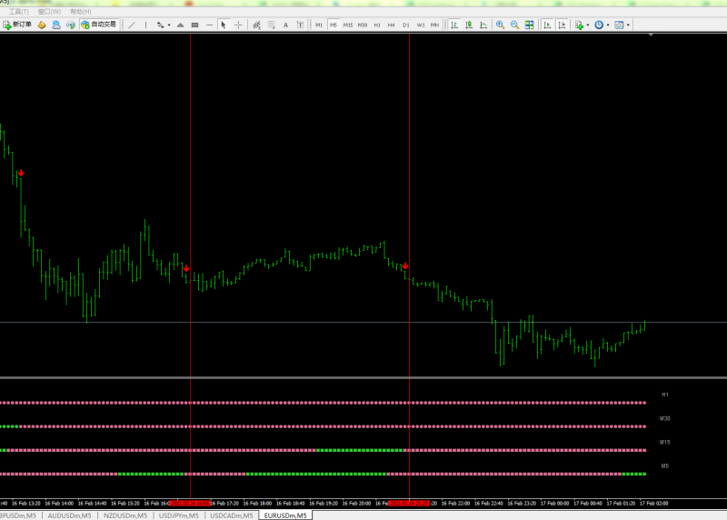 4TF CCI Versus Levels arrows alerts.png