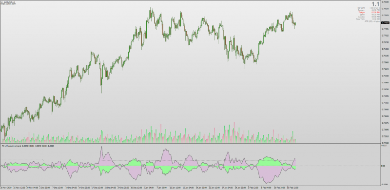 iTrend indicator filled for MT4 with T3 Smoothing VHF Adaptive.png