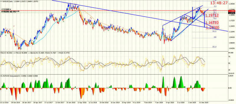 EURUSDDaily.png
