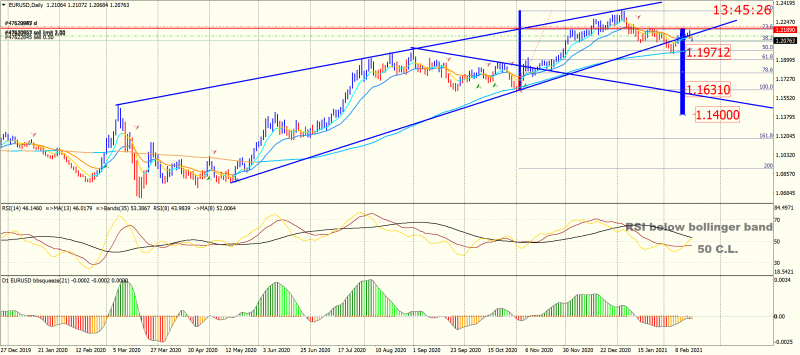EURUSDDaily1.png