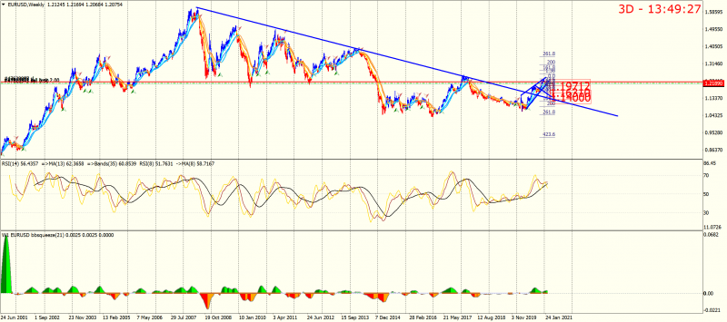 EURUSDWeekly.png