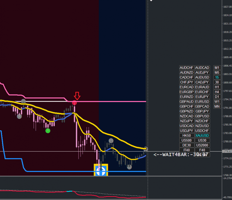 [XAUUSD,M15].png