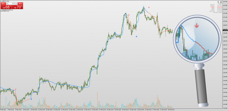 Trend Step LSMA with Arrows for MT4.png