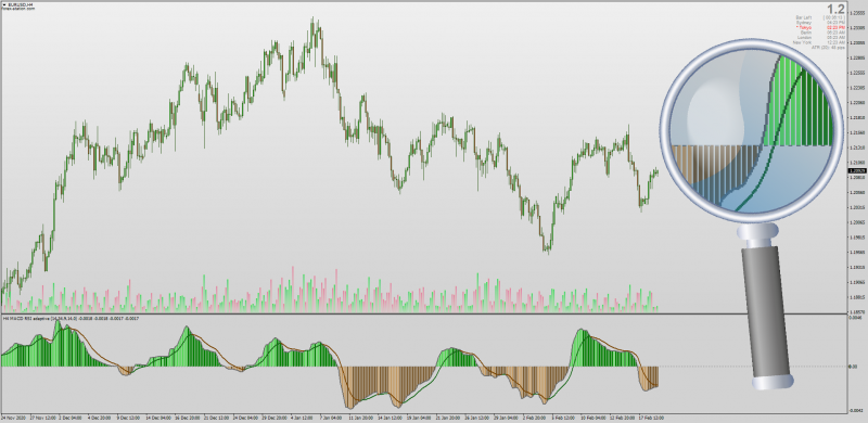 Non-repainting MACD - RSI Adaptive Colored Line Slope for MT4.png