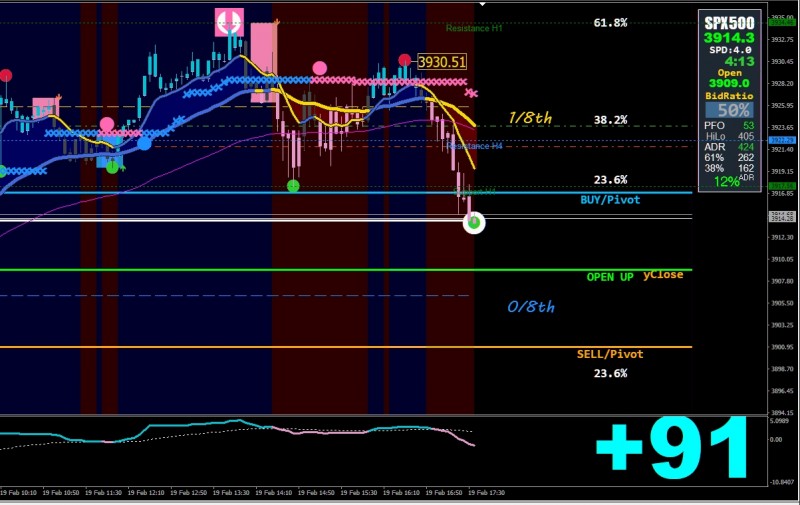 SP500 ORE 18 19_02_2021.jpg