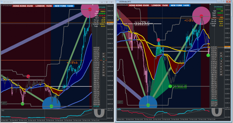 2-19-2021 2-50-22 PM-btc & us30.png