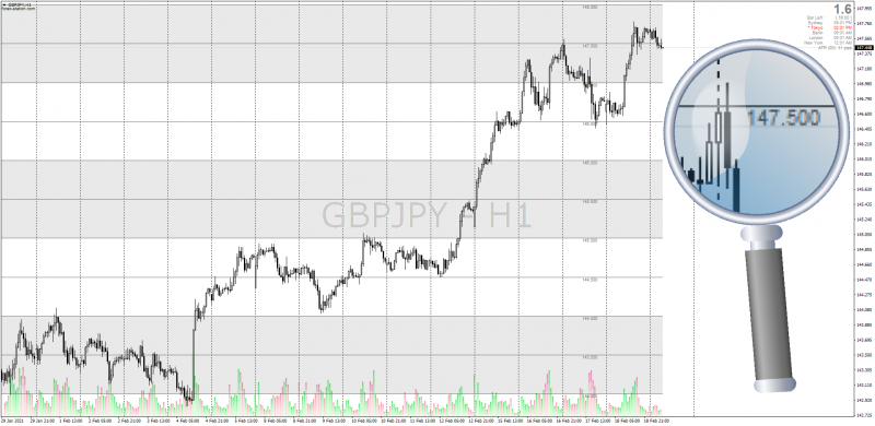 Mano Round Numbers Indicator for MT4 Charts.png