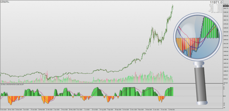 RSI Histogram Averages indicator with MTF & Signal Lines for MT4.png