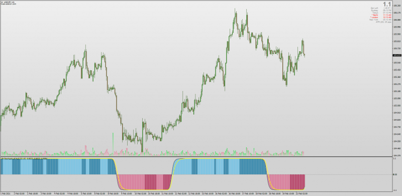 Inverse Fisher Stoch of Hull indicator for MT4.png