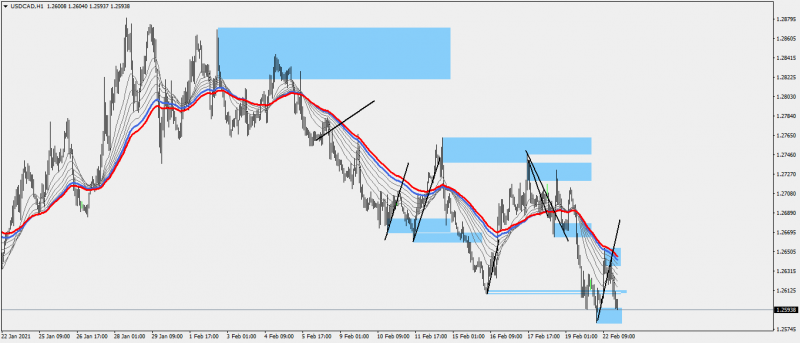 USDCADH122-02-21.png